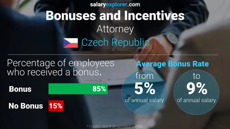 Annual Salary Bonus Rate Czech Republic Attorney