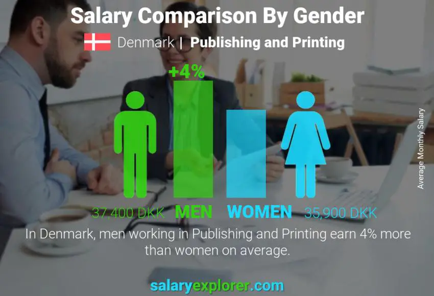 Salary comparison by gender Denmark Publishing and Printing monthly