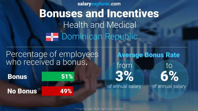 us health dom life