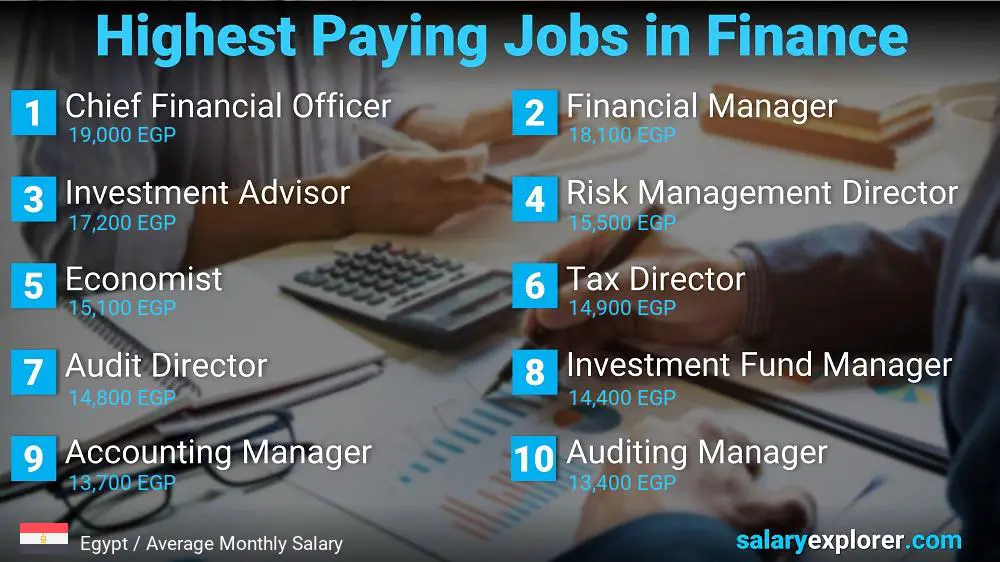 Highest Paying Jobs in Finance and Accounting - Egypt