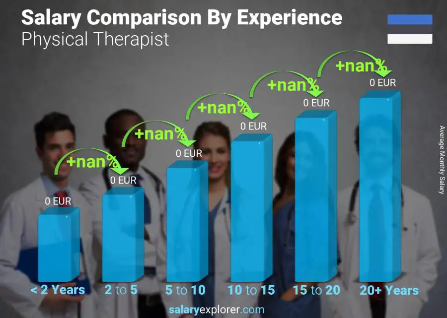 Physical Therapist Average Salary in Estonia 2023 The Complete Guide