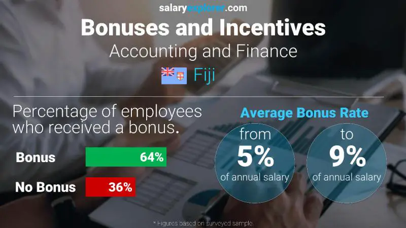 Annual Salary Bonus Rate Fiji Accounting and Finance