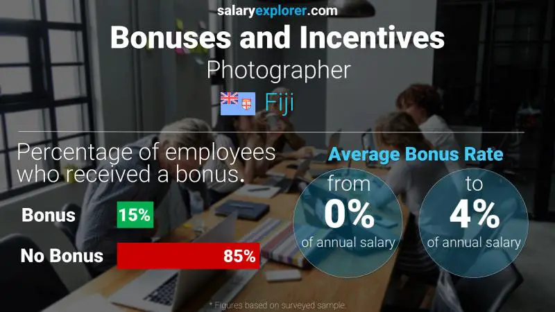 Annual Salary Bonus Rate Fiji Photographer