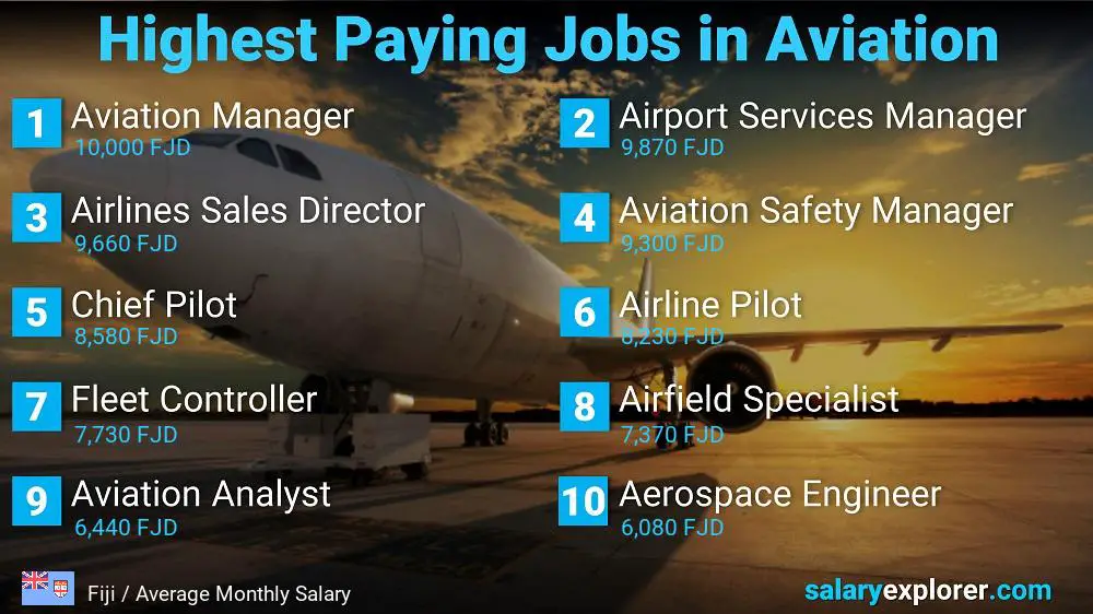 High Paying Jobs in Aviation - Fiji