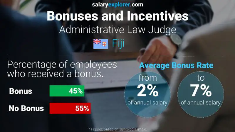 job opportunities in economics in fiji government