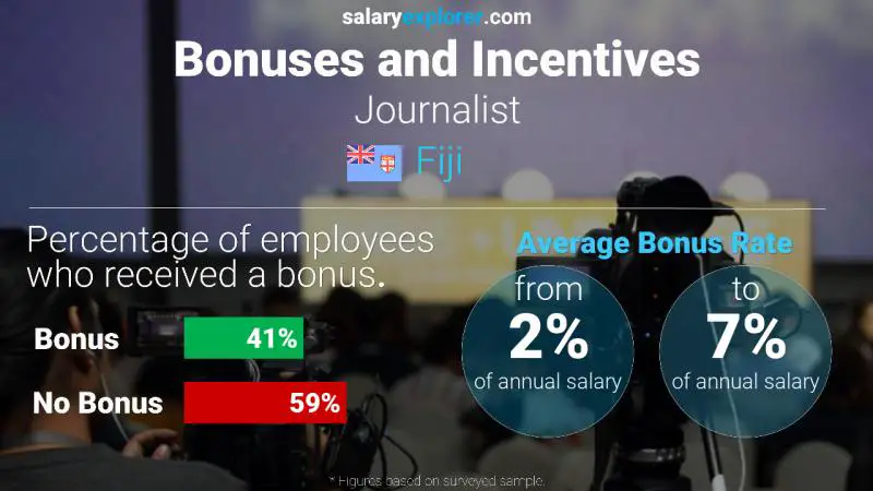 Annual Salary Bonus Rate Fiji Journalist