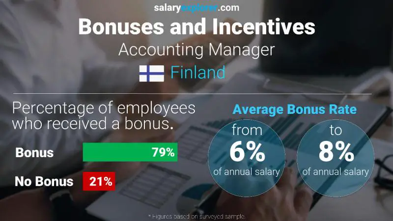 Annual Salary Bonus Rate Finland Accounting Manager