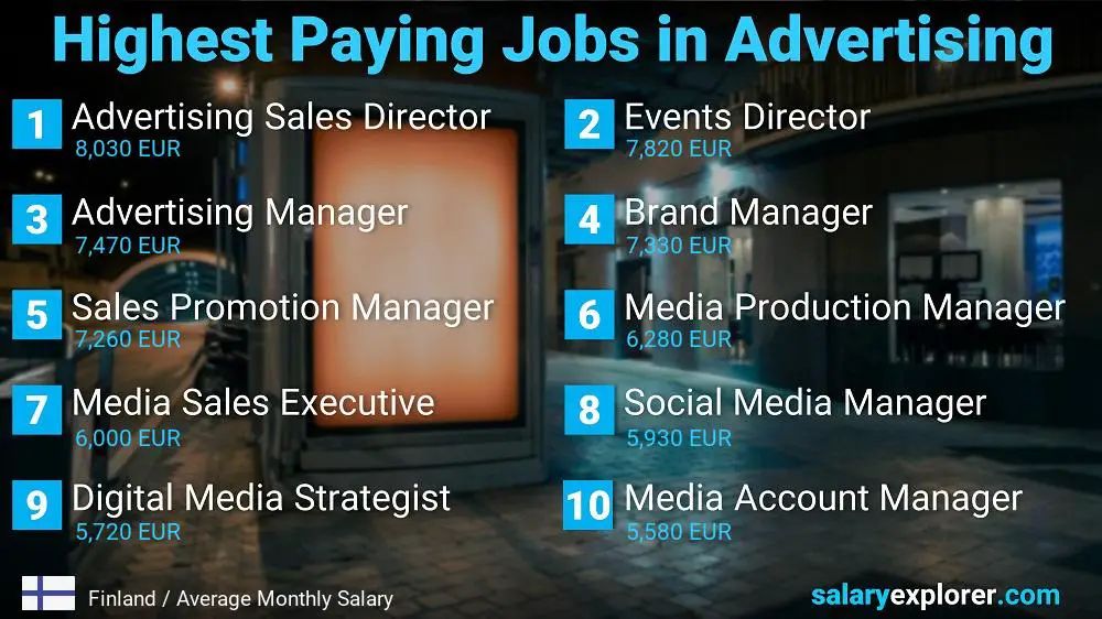 Best Paid Jobs in Advertising - Finland