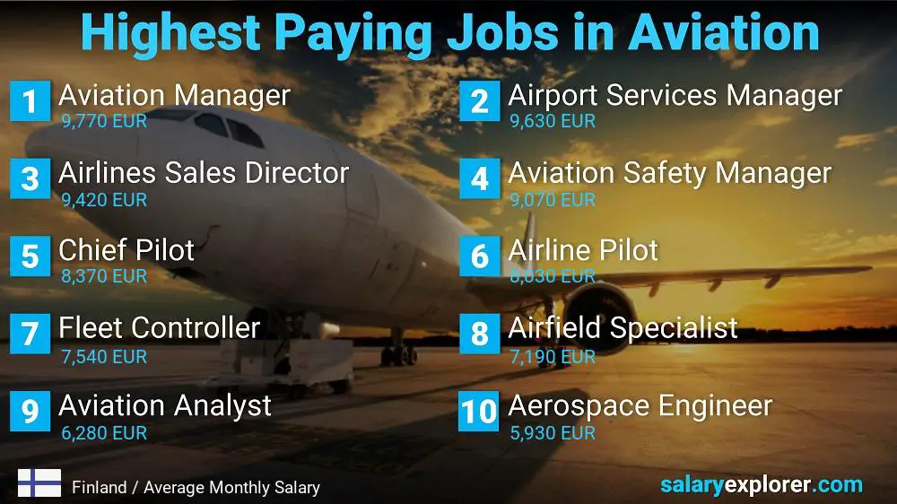 High Paying Jobs in Aviation - Finland