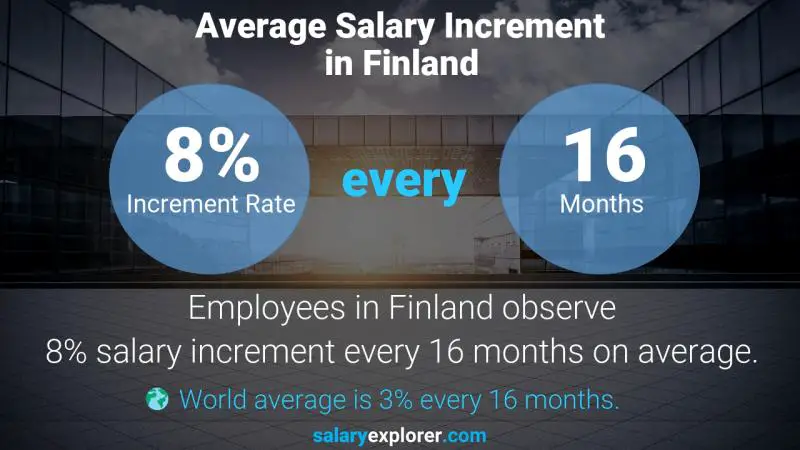 Annual Salary Increment Rate Finland Nanny