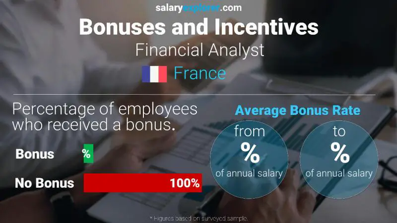 Annual Salary Bonus Rate France Financial Analyst