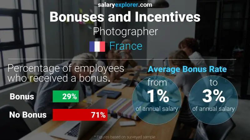 Annual Salary Bonus Rate France Photographer
