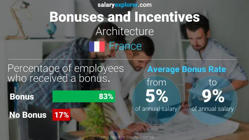 Annual Salary Bonus Rate France Architecture