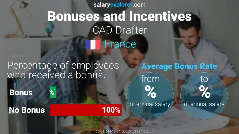 Annual Salary Bonus Rate France CAD Drafter