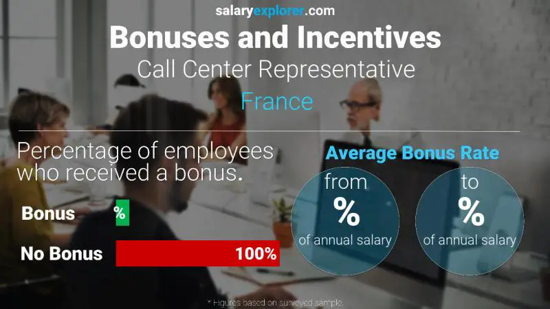 Annual Salary Bonus Rate France Call Center Representative