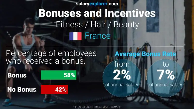 Annual Salary Bonus Rate France Fitness / Hair / Beauty