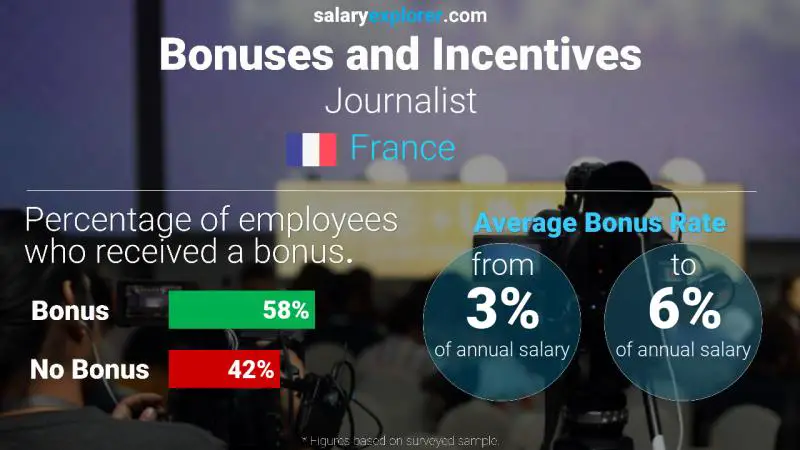 Annual Salary Bonus Rate France Journalist