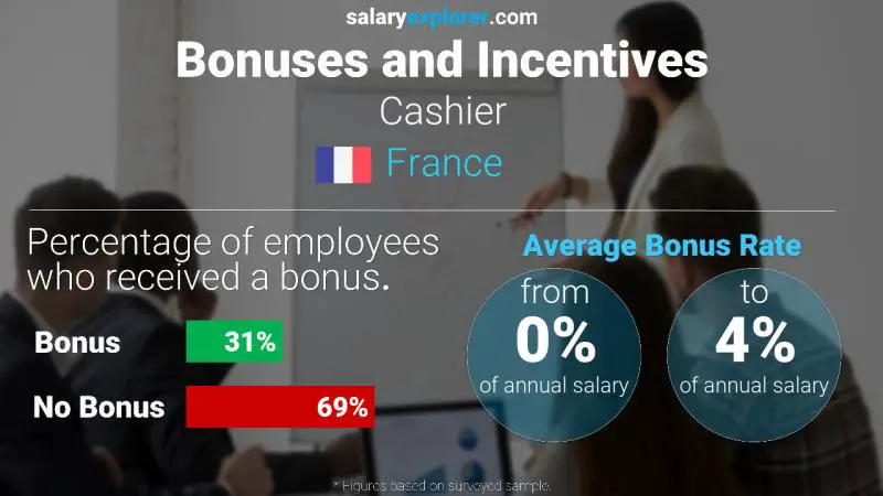 Annual Salary Bonus Rate France Cashier