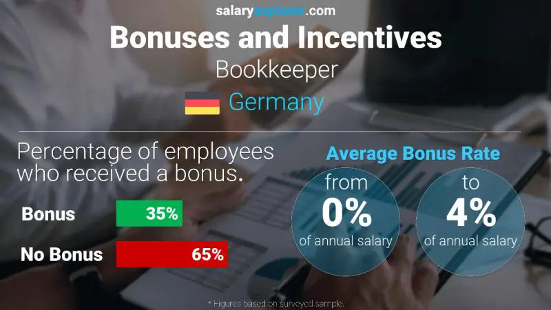 Annual Salary Bonus Rate Germany Bookkeeper