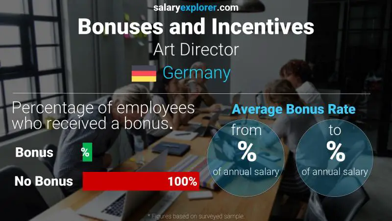 Annual Salary Bonus Rate Germany Art Director