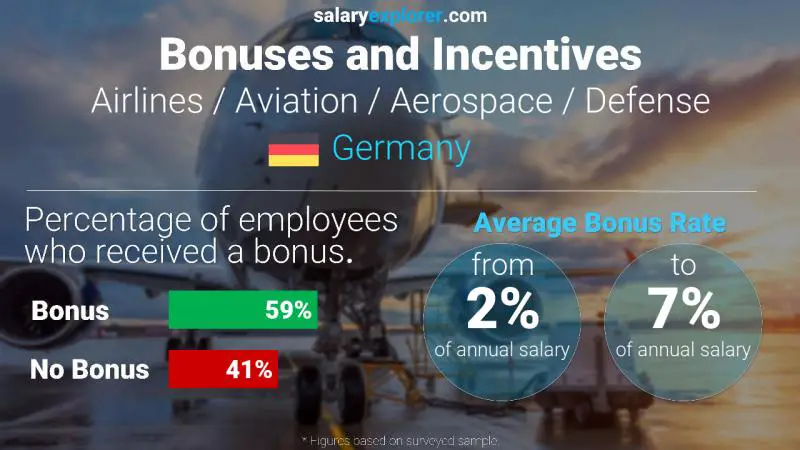 Annual Salary Bonus Rate Germany Airlines / Aviation / Aerospace / Defense