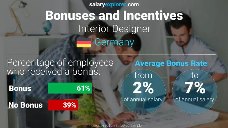 Annual Salary Bonus Rate Germany Interior Designer