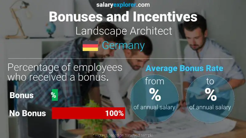 Annual Salary Bonus Rate Germany Landscape Architect