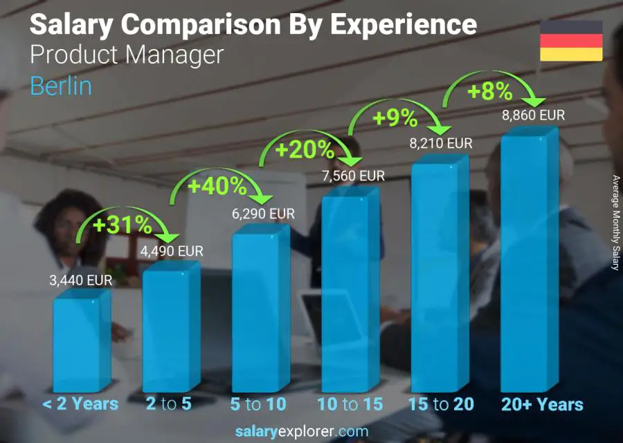 principal product manager amazon salary