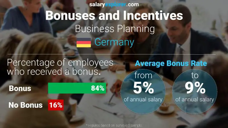 Annual Salary Bonus Rate Germany Business Planning