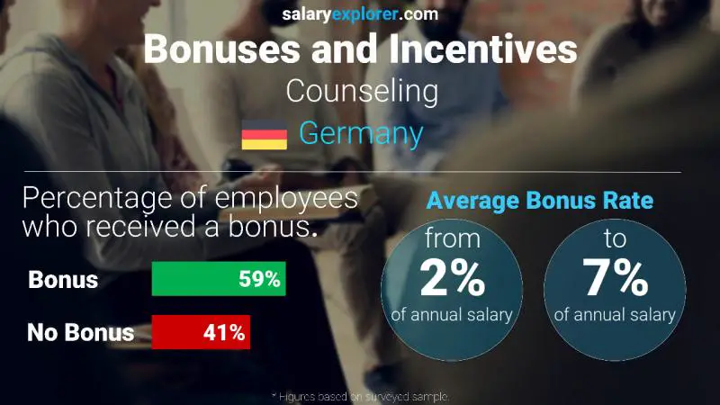 Annual Salary Bonus Rate Germany Counseling