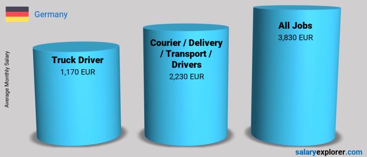 truck-driver-average-salary-in-germany-2023-the-complete-guide