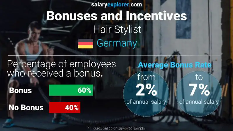 Hair Stylist Average Salary In Germany 2020 The Complete Guide