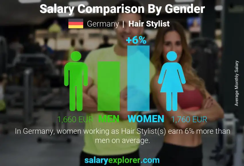 Hair Stylist Average Salary In Germany 2020 The Complete Guide