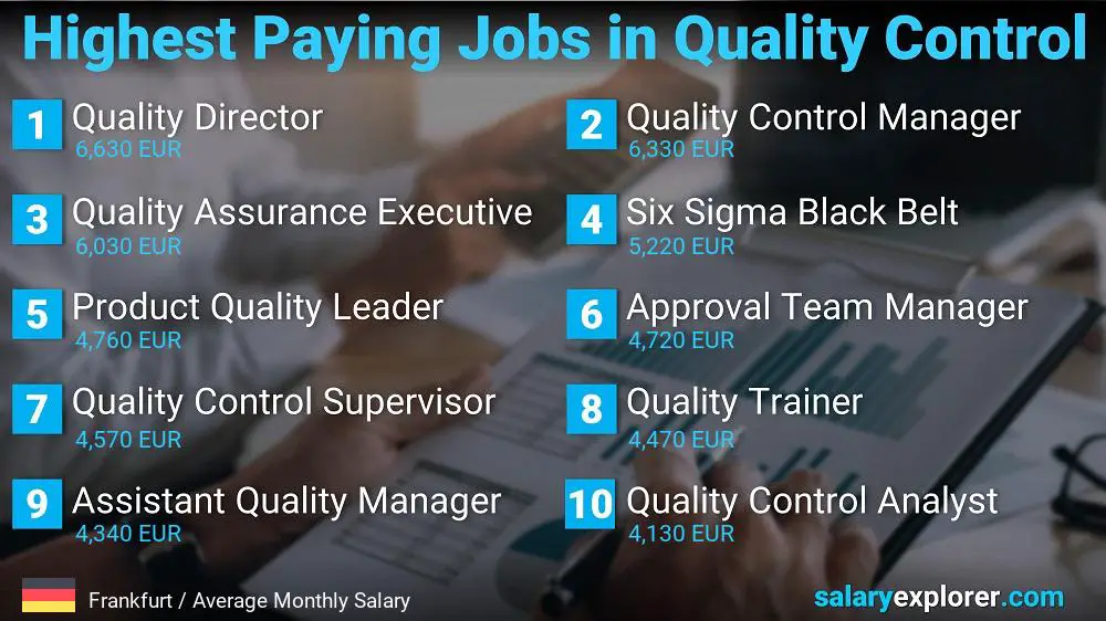 Highest Paying Jobs in Quality Control - Frankfurt