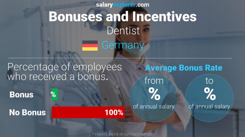 Annual Salary Bonus Rate Germany Dentist