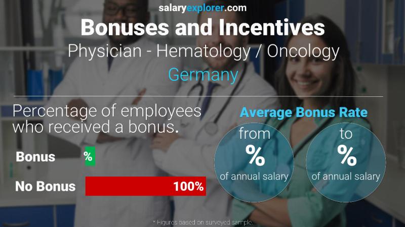 Annual Salary Bonus Rate Germany Physician - Hematology / Oncology