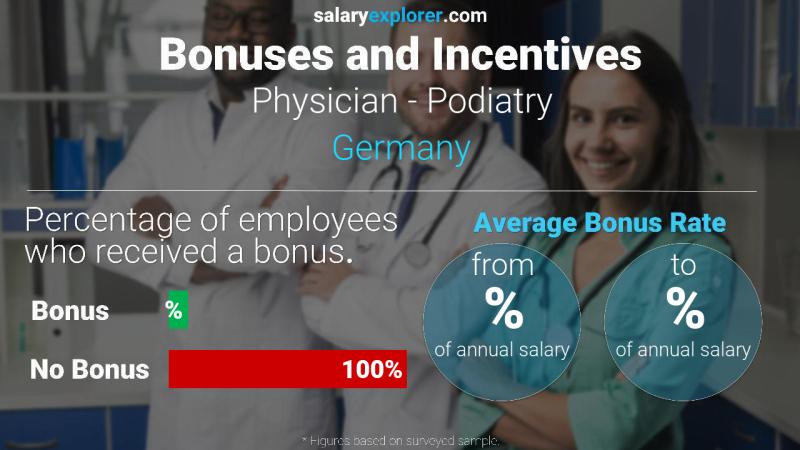 Annual Salary Bonus Rate Germany Physician - Podiatry