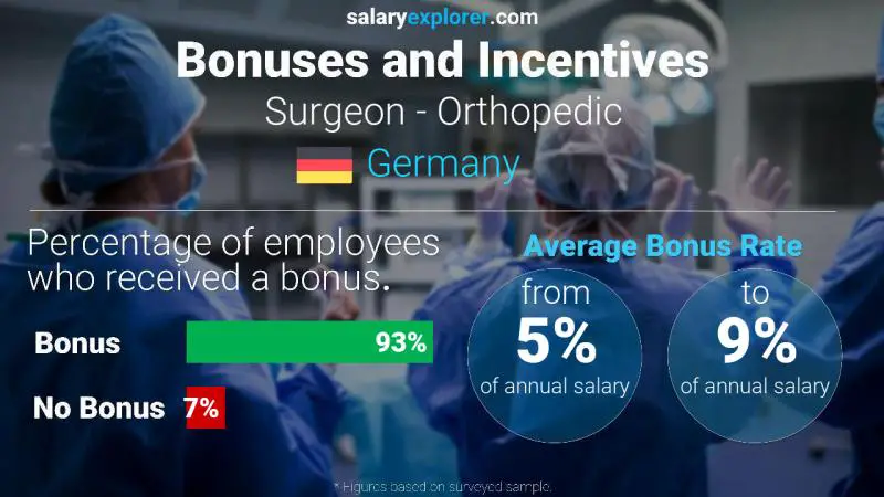 Annual Salary Bonus Rate Germany Surgeon - Orthopedic