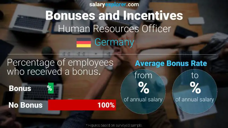 Annual Salary Bonus Rate Germany Human Resources Officer