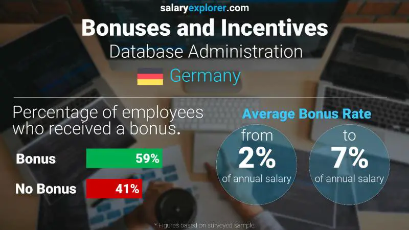 Annual Salary Bonus Rate Germany Database Administration