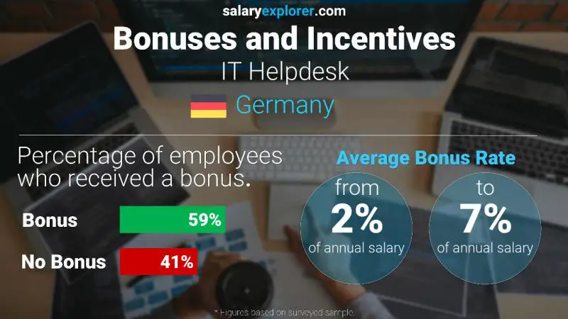 Annual Salary Bonus Rate Germany IT Helpdesk