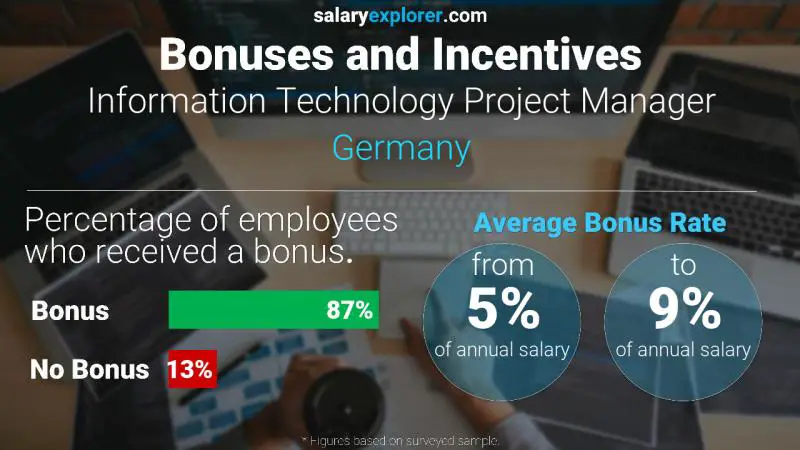 Annual Salary Bonus Rate Germany Information Technology Project Manager