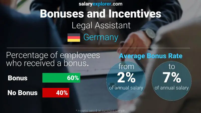 Annual Salary Bonus Rate Germany Legal Assistant