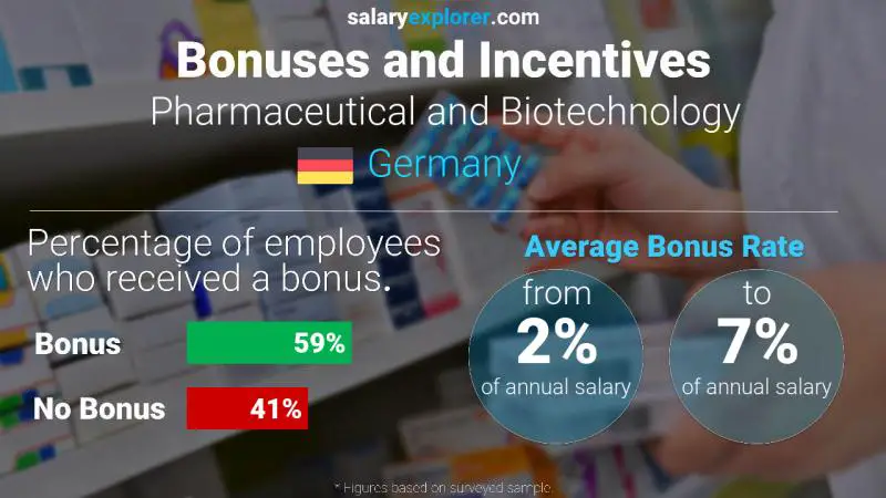 Annual Salary Bonus Rate Germany Pharmaceutical and Biotechnology
