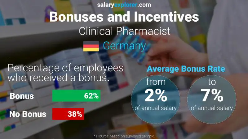 Annual Salary Bonus Rate Germany Clinical Pharmacist