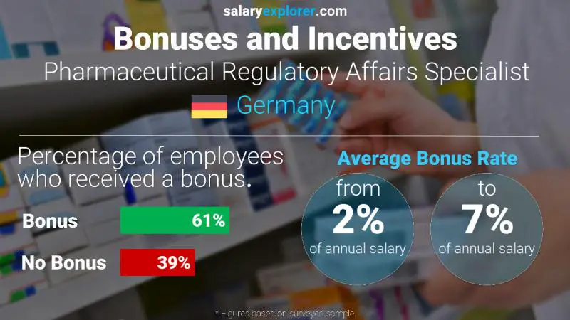 Annual Salary Bonus Rate Germany Pharmaceutical Regulatory Affairs Specialist