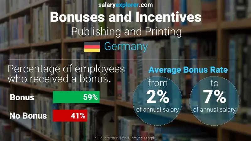 Annual Salary Bonus Rate Germany Publishing and Printing