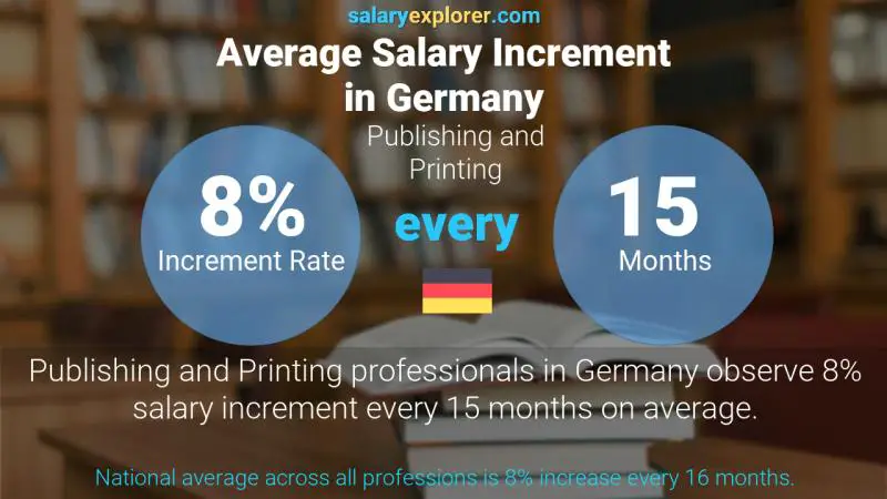 Annual Salary Increment Rate Germany Publishing and Printing