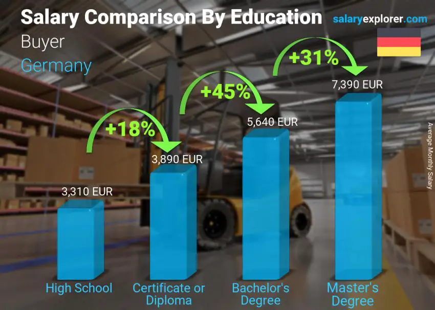 average architect salary germany