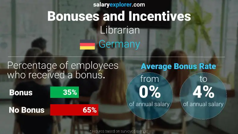 Annual Salary Bonus Rate Germany Librarian